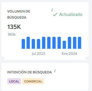 Marketing inmobiliario