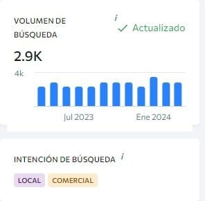 Marketing inmobiliario